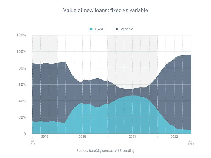 Value of new loans
