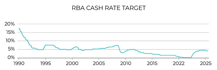 Recent history suggests rate cut will drive refinancing surge