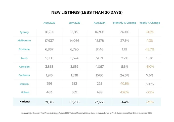 New Listings (Less than 30 days)